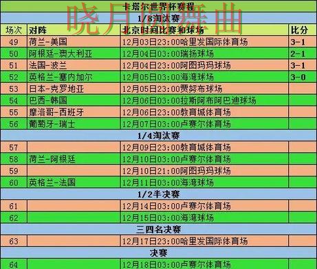 世界杯买球app小组赛热门玩法解析，新手必看
