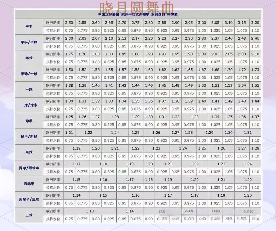 世界杯投注官网盘口分析方法大全详细解析