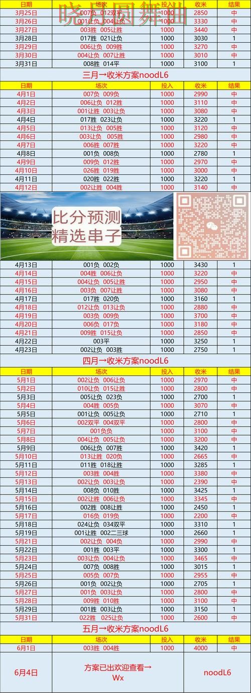 世界杯买球活动页面怎么查更省时间