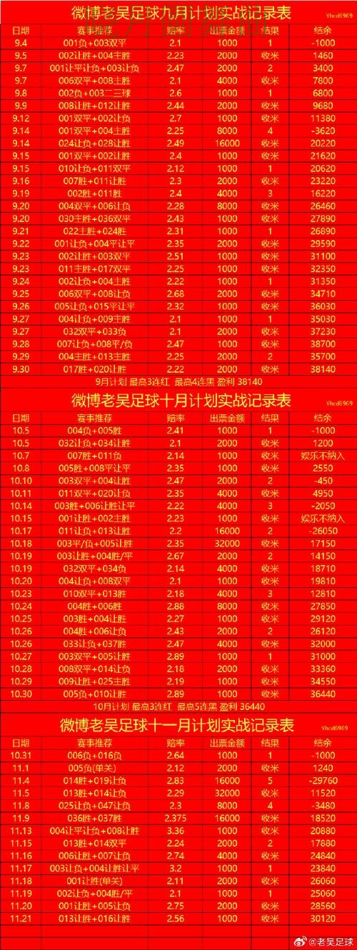 世界杯投注入口看盘思路为什么很关键全攻略